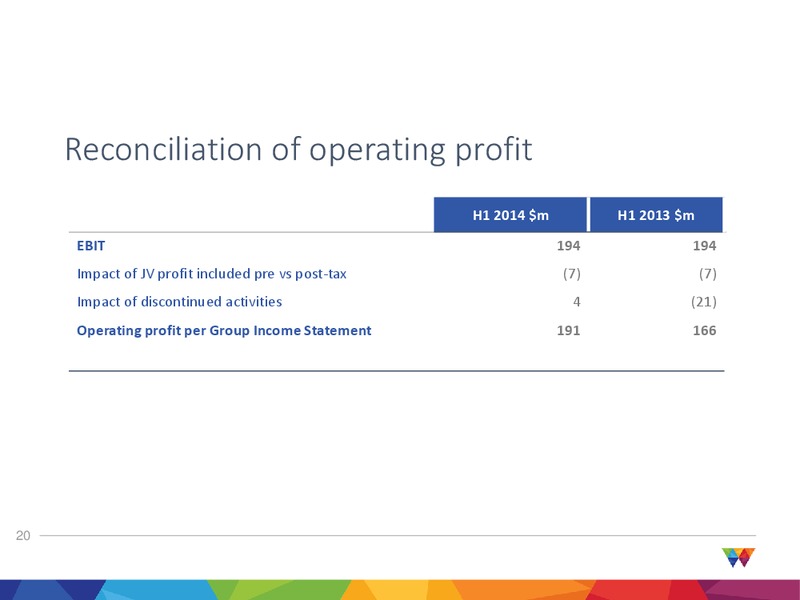 2014 INTERIM RESULTS – Wood Group – slide 20