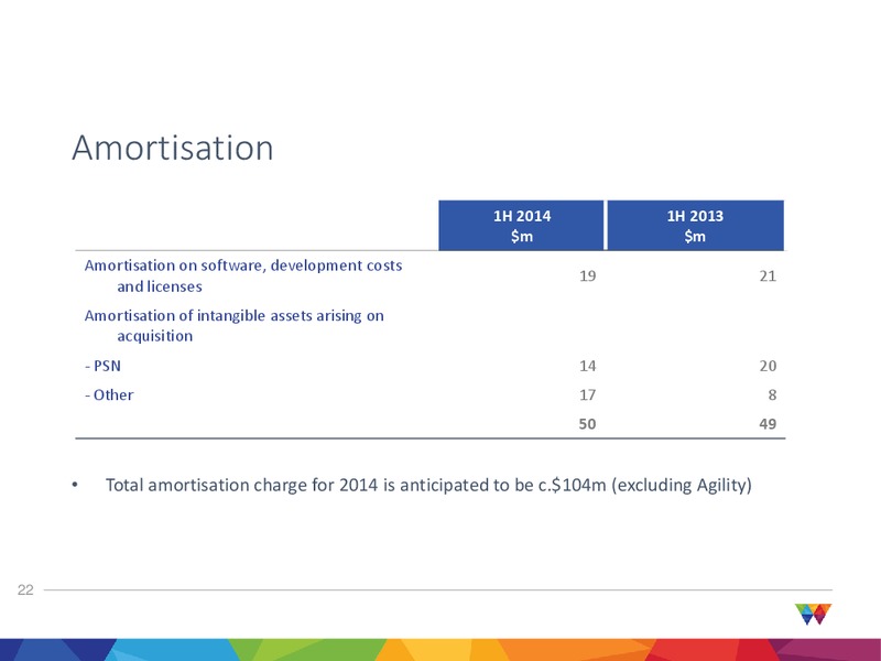 2014 INTERIM RESULTS – Wood Group – slide 22