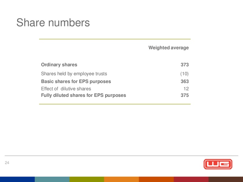 2013 INTERIM RESULTS – Wood Group – slide 25
