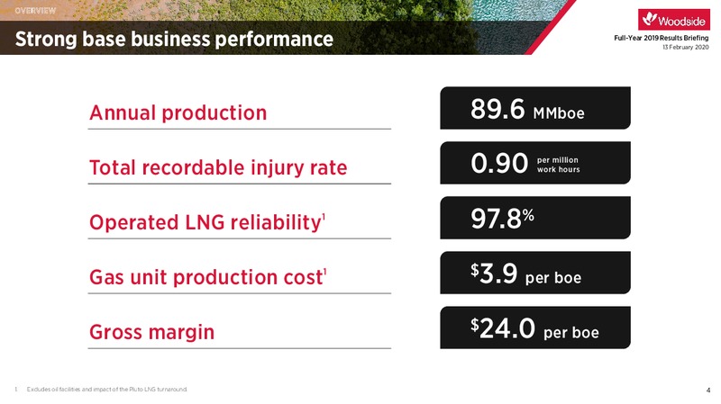 Full Year 2019 Results – Woodside Petroleum Ltd. – slide 3