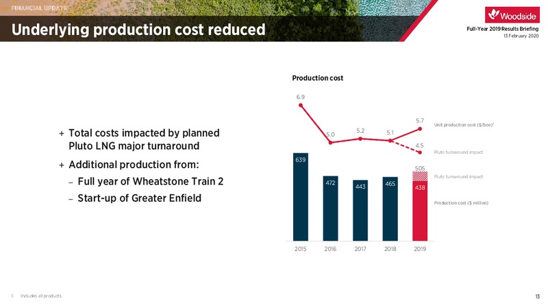 Full Year 2019 Results – Woodside Petroleum Ltd. – slide 12