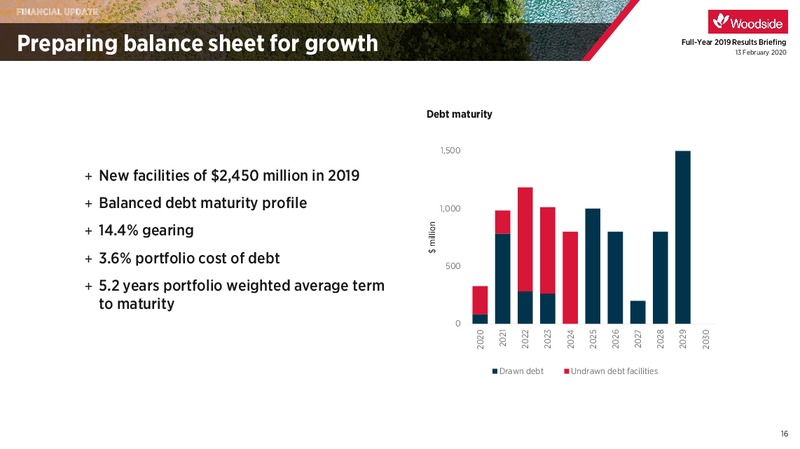Full Year 2019 Results – Woodside Petroleum Ltd. – slide 15
