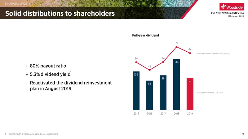 Full Year 2019 Results – Woodside Petroleum Ltd. – slide 16