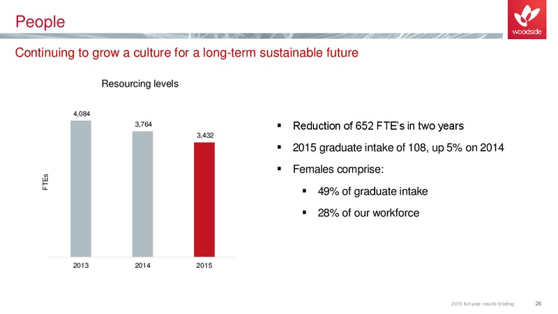 2015 Full Year Results – Woodside Petroleum Ltd. – slide 25