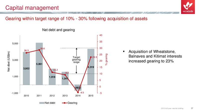 2015 Full Year Results – Woodside Petroleum Ltd. – slide 36