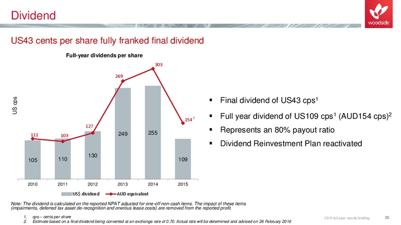2015 Full Year Results – Woodside Petroleum Ltd. – slide 37