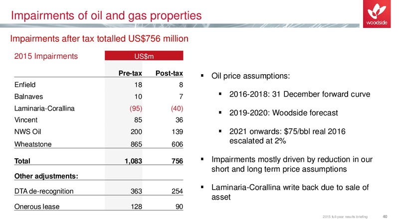 2015 Full Year Results – Woodside Petroleum Ltd. – slide 39