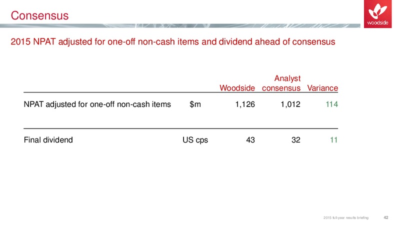 2015 Full Year Results – Woodside Petroleum Ltd. – slide 41