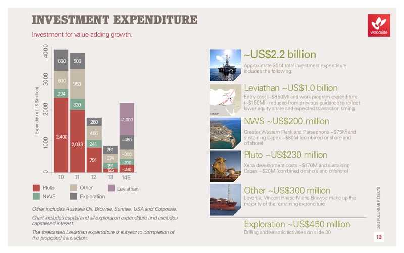 FULL YEAR 2013 RESULTS – Woodside Petroleum Ltd. – slide 14