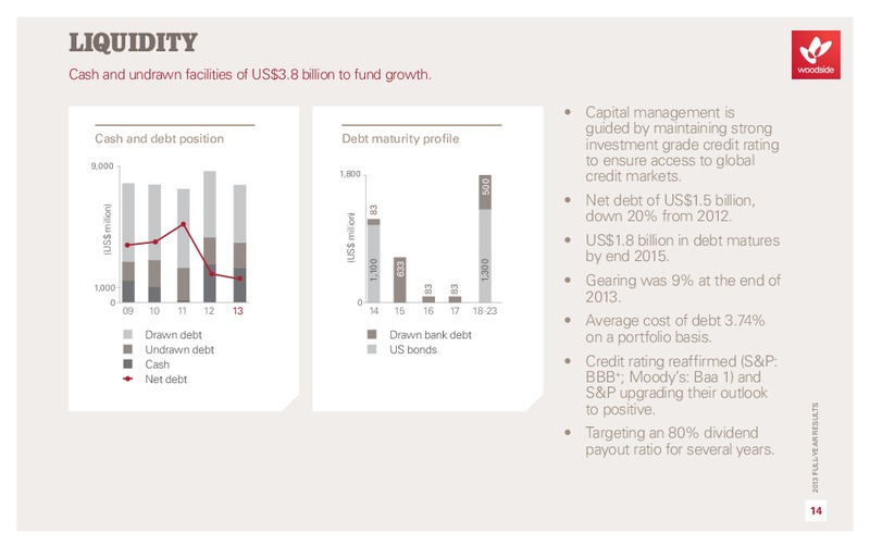 FULL YEAR 2013 RESULTS – Woodside Petroleum Ltd. – slide 15