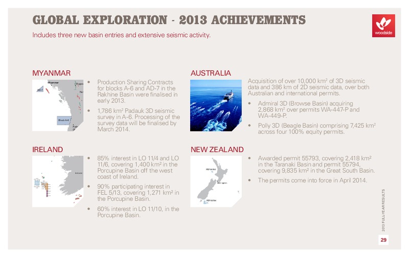 FULL YEAR 2013 RESULTS – Woodside Petroleum Ltd. – slide 30