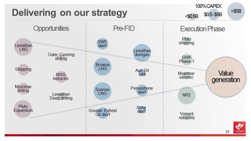 FULL YEAR 2012 RESULTS – Woodside Petroleum Ltd. – slide 24