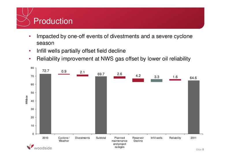 FULL YEAR 2011 RESULTS – Woodside Petroleum Ltd. – slide 8