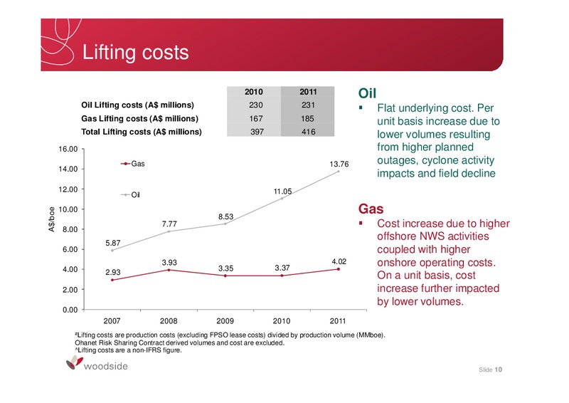 FULL YEAR 2011 RESULTS – Woodside Petroleum Ltd. – slide 10