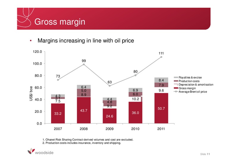FULL YEAR 2011 RESULTS – Woodside Petroleum Ltd. – slide 11