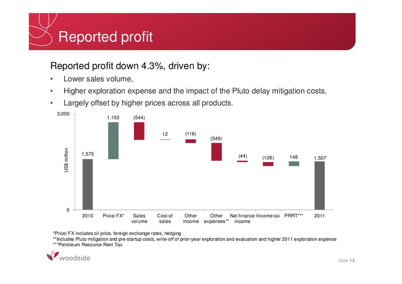 FULL YEAR 2011 RESULTS – Woodside Petroleum Ltd. – slide 12
