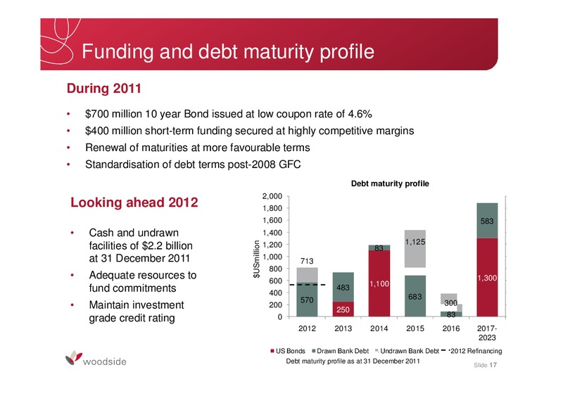 FULL YEAR 2011 RESULTS – Woodside Petroleum Ltd. – slide 17