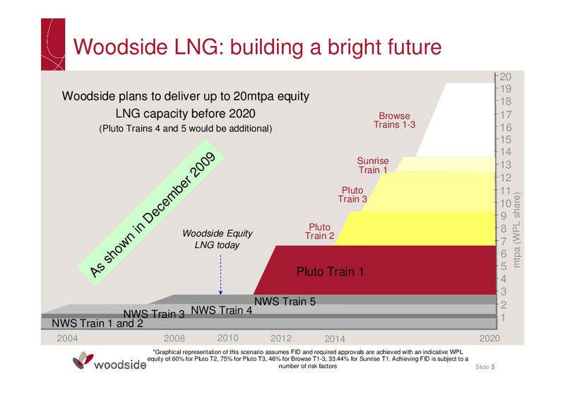 2009 FULL YEAR RESULTS BRIEFING – Woodside Petroleum Ltd. – slide 4