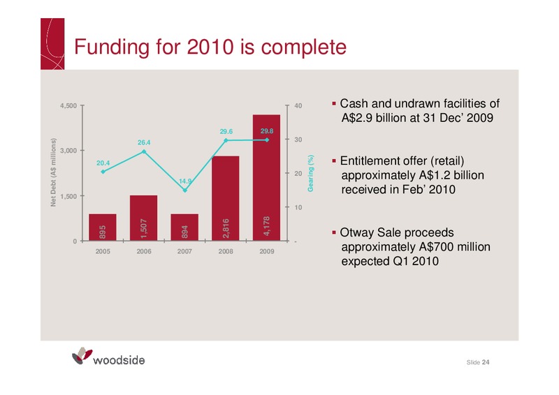2009 FULL YEAR RESULTS BRIEFING – Woodside Petroleum Ltd. – slide 23