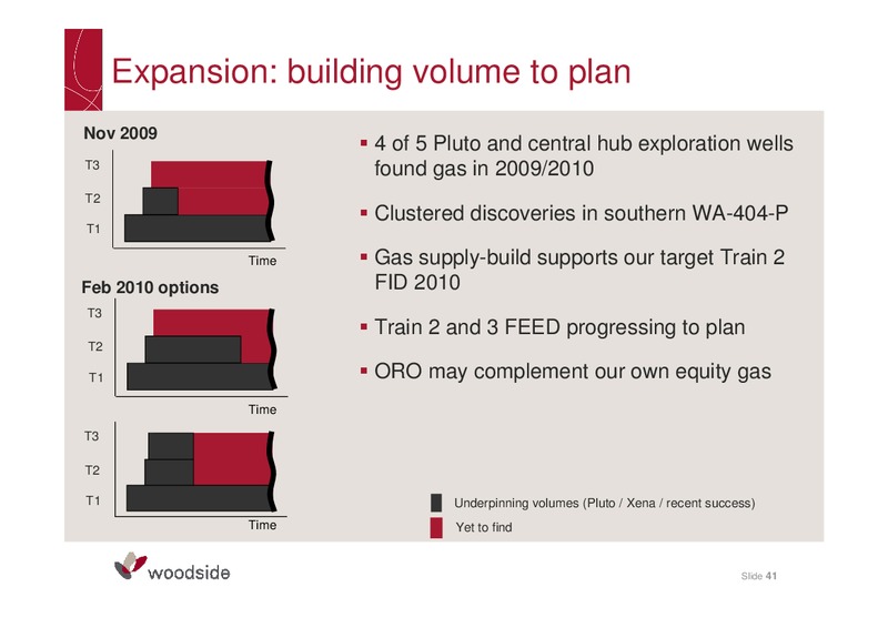 2009 FULL YEAR RESULTS BRIEFING – Woodside Petroleum Ltd. – slide 40
