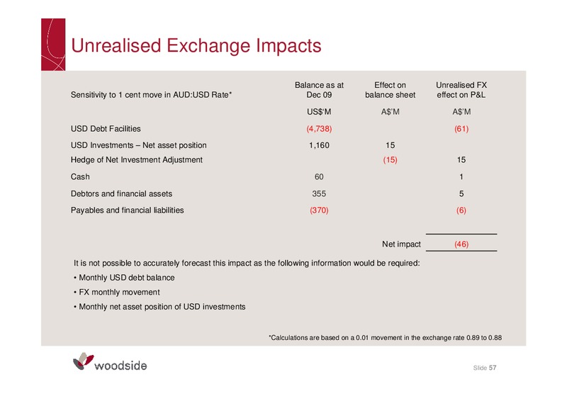 2009 FULL YEAR RESULTS BRIEFING – Woodside Petroleum Ltd. – slide 56