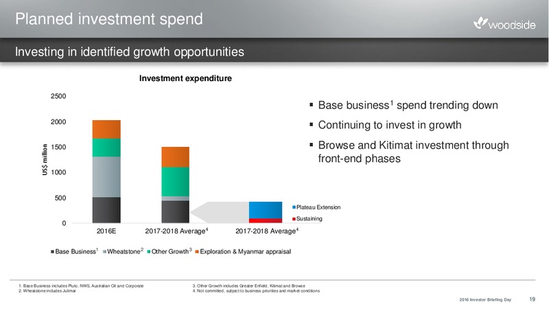 2016 Investor Briefing Day – Woodside Petroleum Ltd. – slide 18