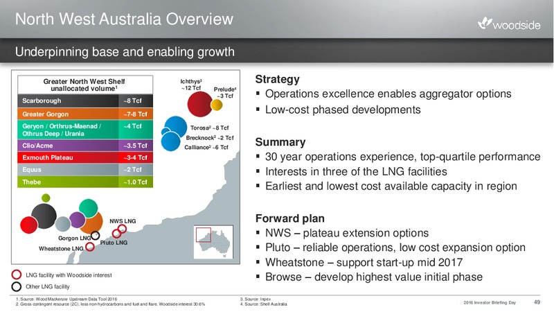 2016 Investor Briefing Day – Woodside Petroleum Ltd. – slide 48