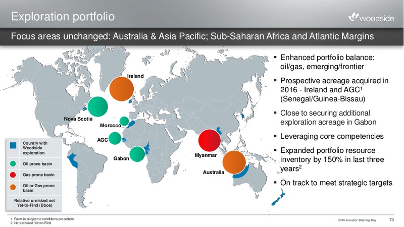 2016 Investor Briefing Day – Woodside Petroleum Ltd. – slide 72