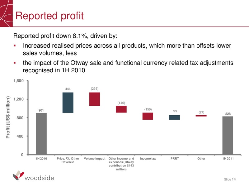 2011 HALF YEAR RESULTS BRIEFING – Woodside Petroleum Ltd. – slide 13