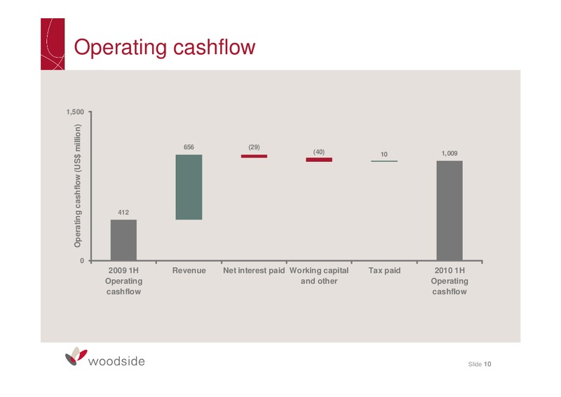 2010 HALF YEAR RESULTS BRIEFING – Woodside Petroleum Ltd. – slide 9