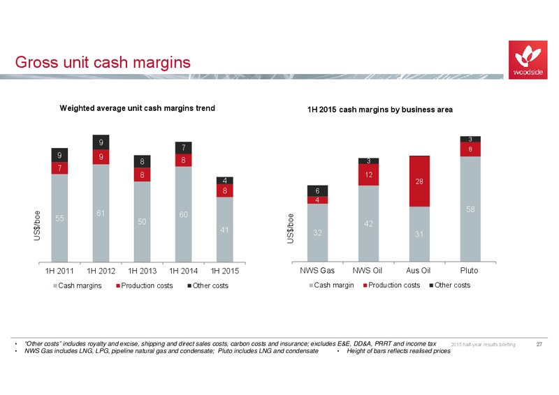 August 2015 Investor Presentation – Woodside Petroleum Ltd. – slide 26