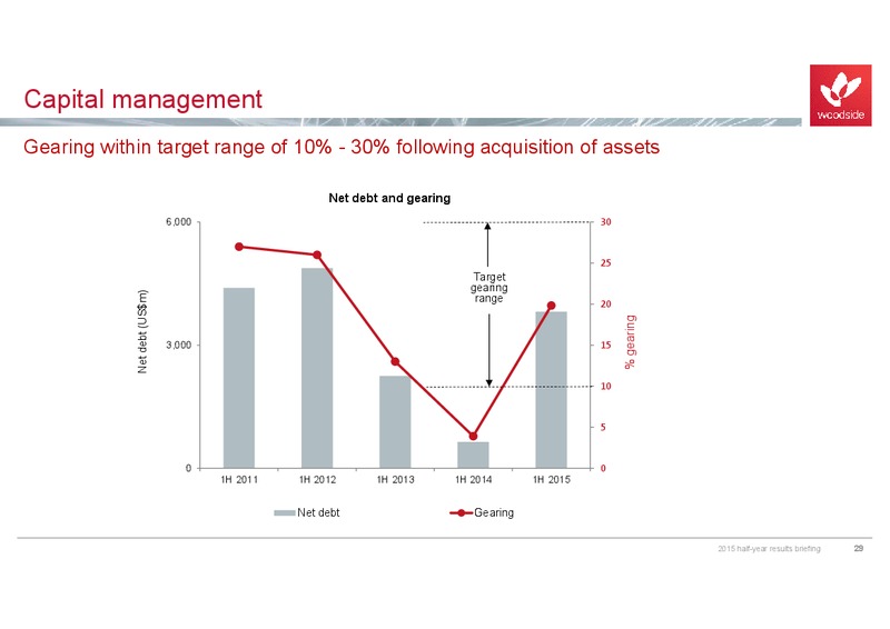 August 2015 Investor Presentation – Woodside Petroleum Ltd. – slide 28