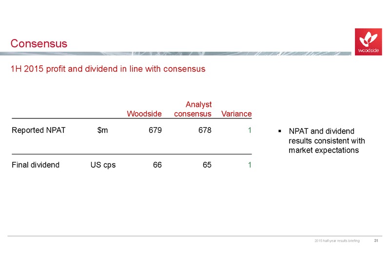 August 2015 Investor Presentation – Woodside Petroleum Ltd. – slide 30