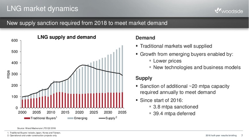 H12016 Results Briefing – Woodside Petroleum Ltd. – slide 6