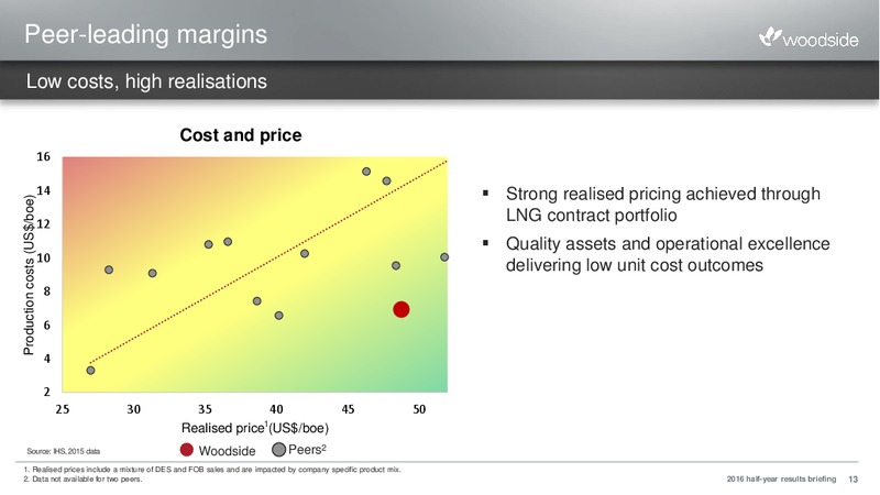 H12016 Results Briefing – Woodside Petroleum Ltd. – slide 12
