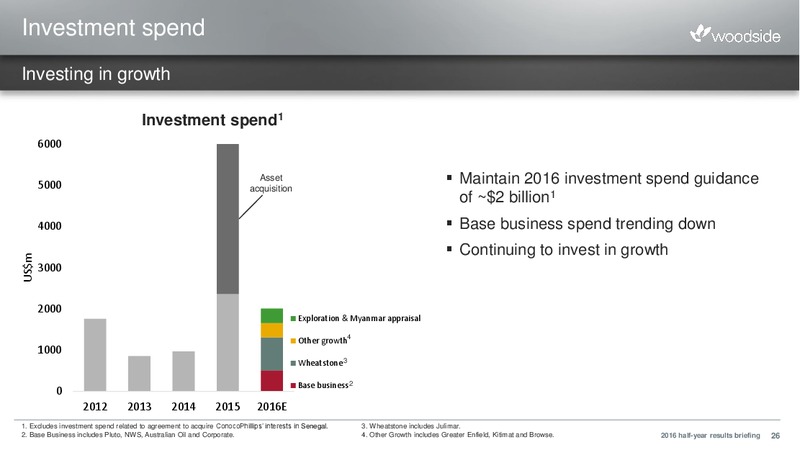 H12016 Results Briefing – Woodside Petroleum Ltd. – slide 25