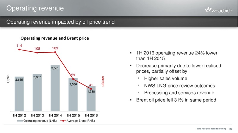 H12016 Results Briefing – Woodside Petroleum Ltd. – slide 27