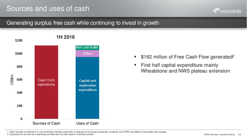 H1 2016 Results – Woodside Petroleum Ltd. – slide 13