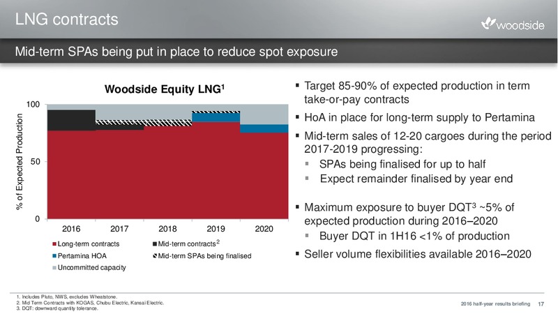 H1 2016 Results – Woodside Petroleum Ltd. – slide 16
