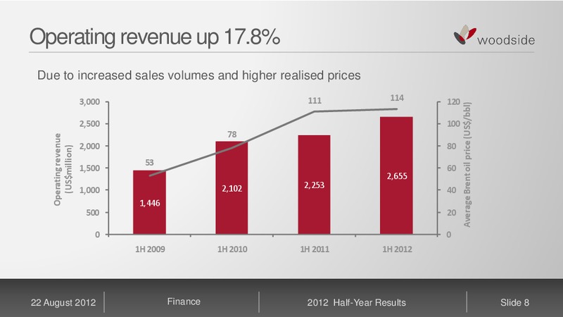 H2 2012 RESULTS – Woodside Petroleum Ltd. – slide 7