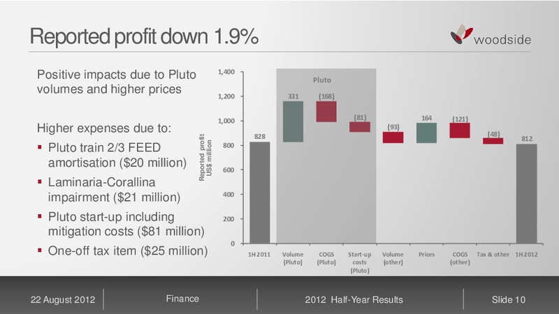 H2 2012 RESULTS – Woodside Petroleum Ltd. – slide 9