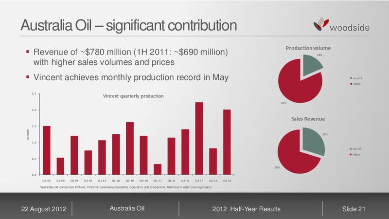 H2 2012 RESULTS – Woodside Petroleum Ltd. – slide 20