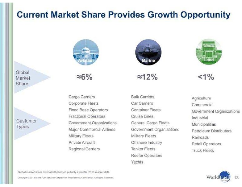 BBT CAPITAL MARKETS TRANSPORTATION CONFERENCE – World Fuel Services Corp. – slide 14