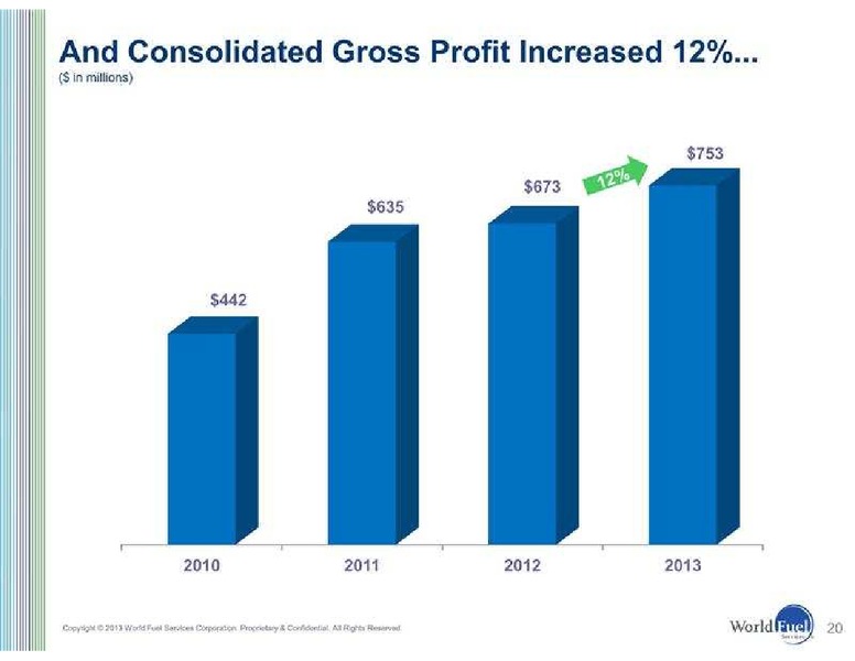BBT CAPITAL MARKETS TRANSPORTATION CONFERENCE – World Fuel Services Corp. – slide 21
