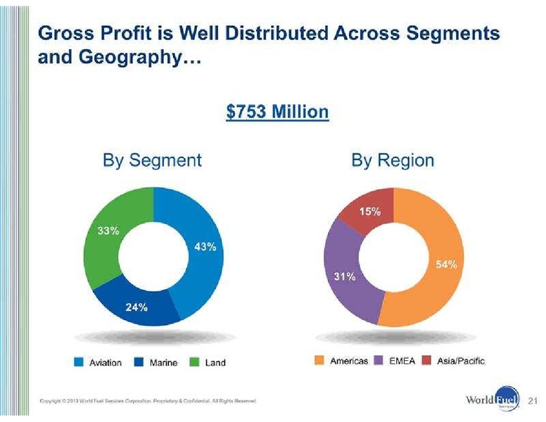 BBT CAPITAL MARKETS TRANSPORTATION CONFERENCE – World Fuel Services Corp. – slide 22