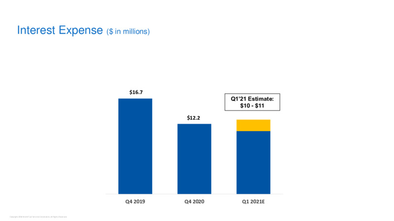 Fourth Quarter & Full Year 2020 Earnings – World Fuel Services Corp. – slide 17
