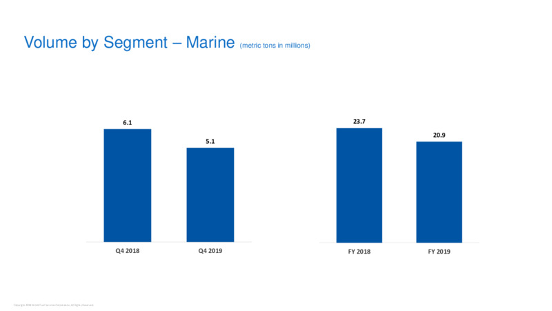 4Q 2019 and Full Year 2020 – World Fuel Services Corp. – slide 7