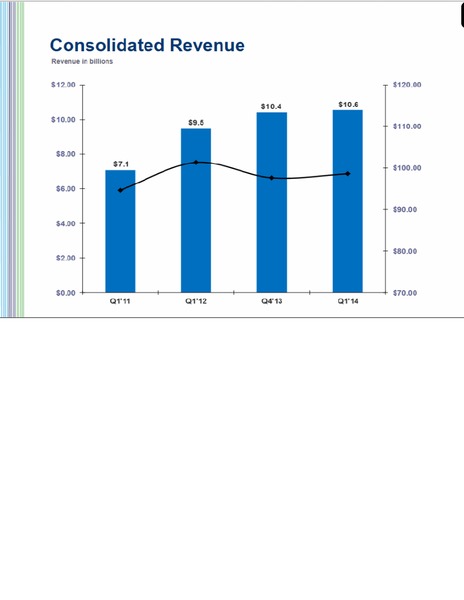 Q1 2014 EARNINGS CALL – World Fuel Services Corp. – slide 6