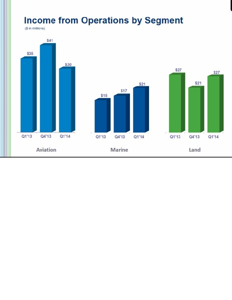 Q1 2014 EARNINGS CALL – World Fuel Services Corp. – slide 12