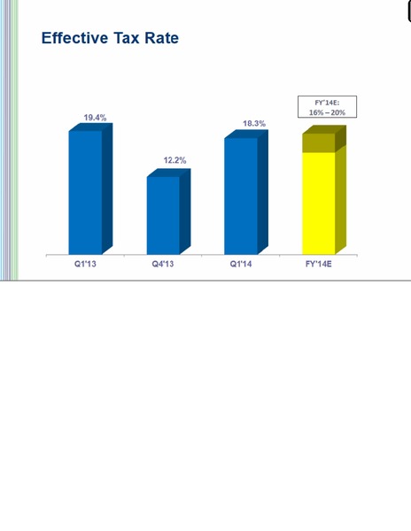 Q1 2014 EARNINGS CALL – World Fuel Services Corp. – slide 17
